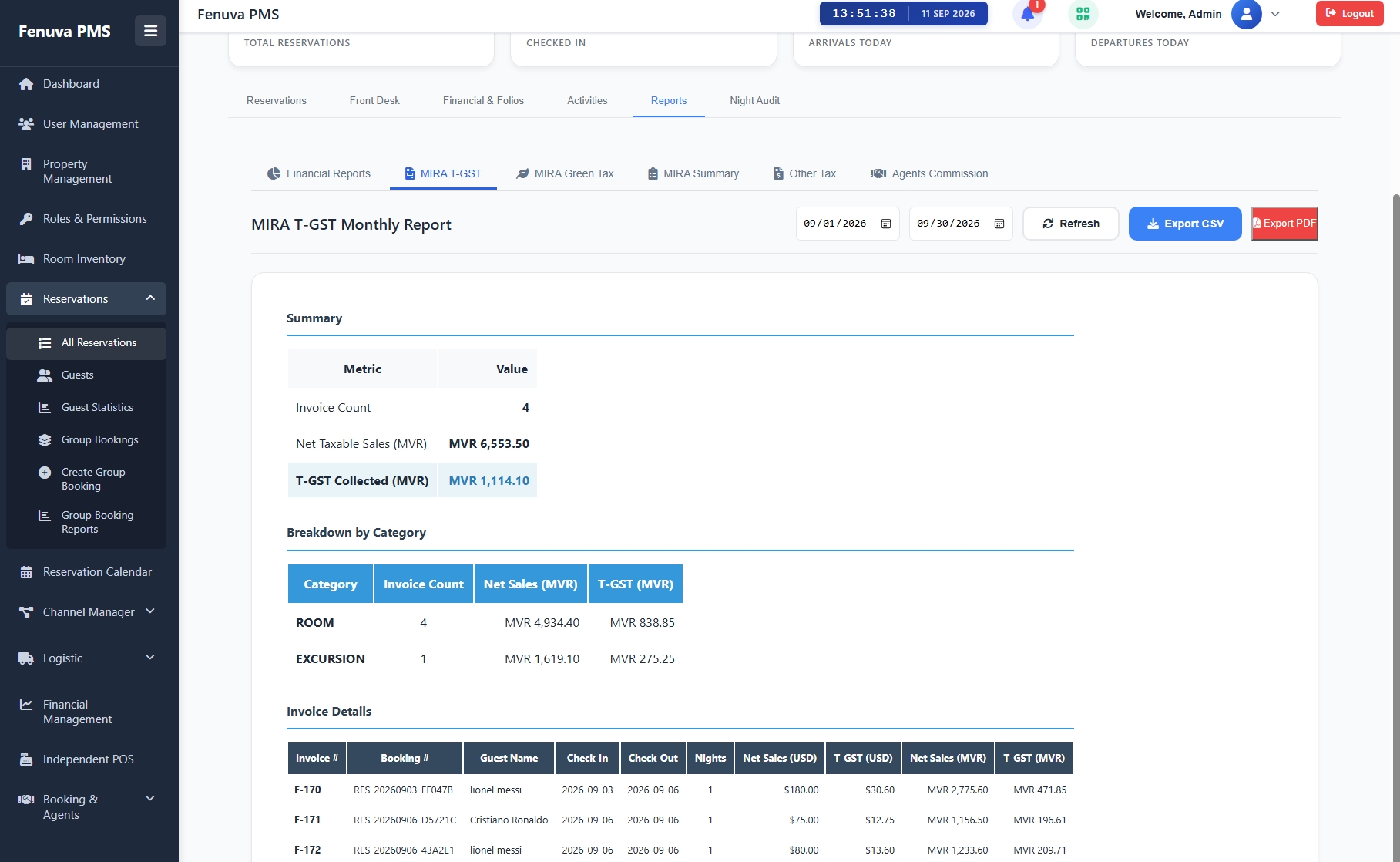 Fenuva PMS MIRA tax reports showing TGST, Green Tax and hotel tax reporting for Maldives guesthouses